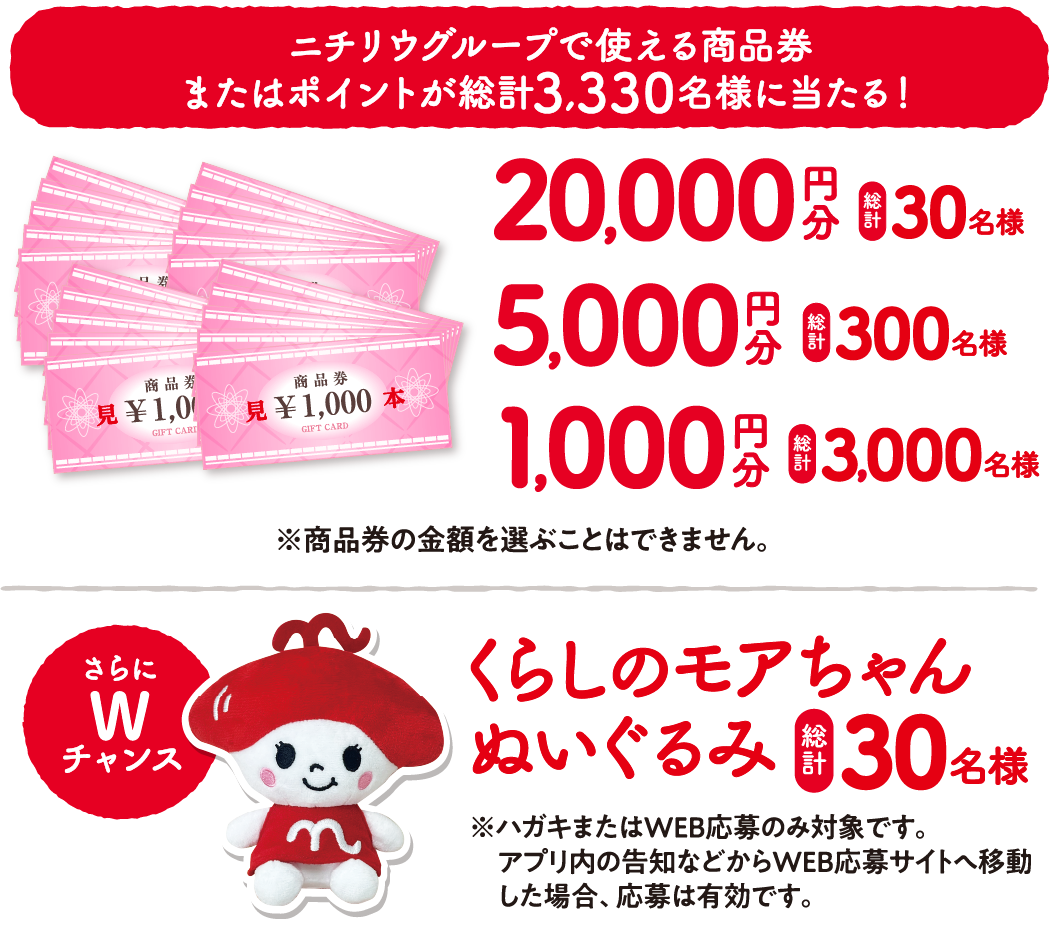 ニチリウグループで使える商品券またはポイントが総計3,330名様に当たる！ 20,000円分 総計30名様 5,000円分 総計300名様 1,000円分 総計3,000名様 ※商品券の金額を選ぶことはできません。 さらにWチャンス くらしのモアちゃんぬいぐるみ 総計30名様 ※ハガキまたはWEB応募のみ対象です。アプリ内の告知などからWEB応募サイトへ移動した場合、応募は有効です。