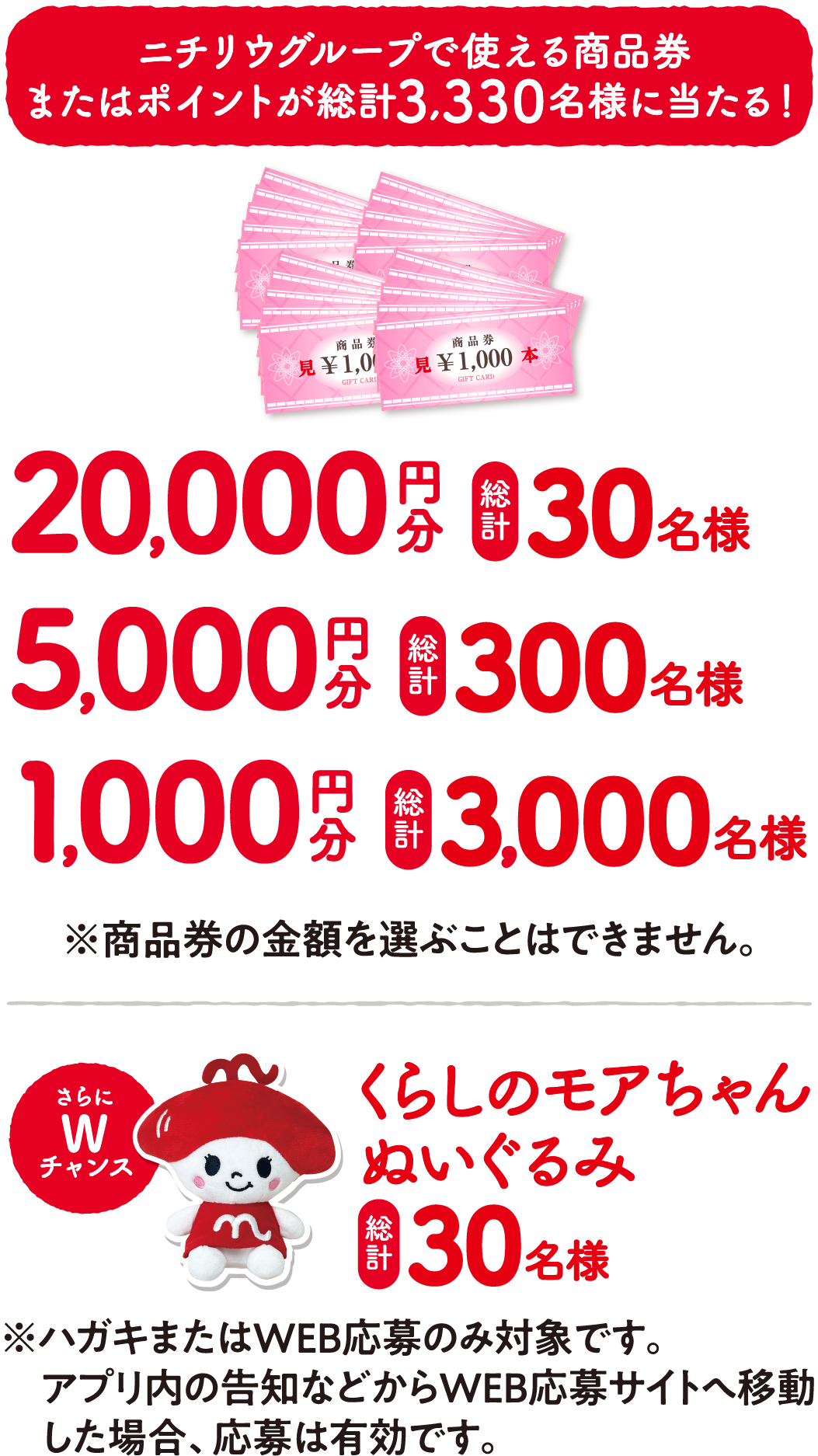 ニチリウグループで使える商品券またはポイントが総計3,330名様に当たる！ 20,000円分 総計30名様 5,000円分 総計300名様 1,000円分 総計3,000名様 ※商品券の金額を選ぶことはできません。 さらにWチャンス くらしのモアちゃんぬいぐるみ 総計30名様 ※ハガキまたはWEB応募のみ対象です。アプリ内の告知などからWEB応募サイトへ移動した場合、応募は有効です。